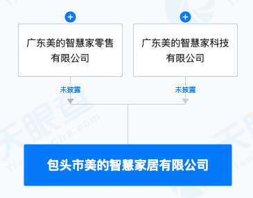 美的集團(tuán)跨界布局 智慧家居公司涉足動(dòng)漫及游藝用品銷售，開(kāi)啟家庭娛樂(lè)新生態(tài)